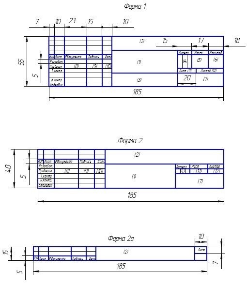 Правила оформления, формат 2, 2а